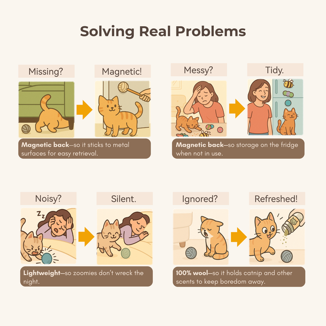 Illustrated how moricat woll cat toy solving common cat problems e.g. missing toy; noisy play and toy fatigue
